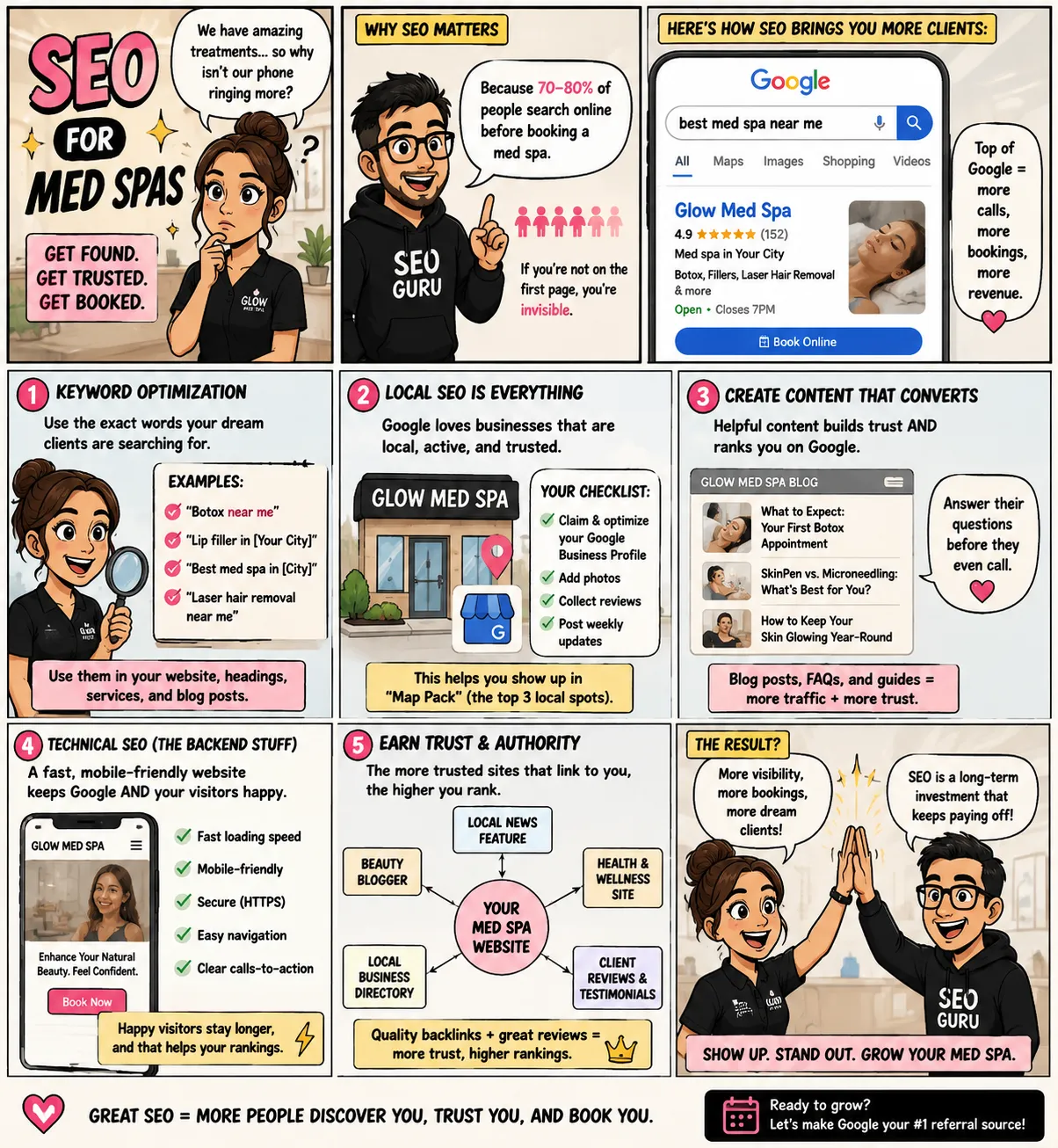 Example ChatGPT output from the /make-comic-strip prompt: a comic strip explaining SEO for med spas through a business owner and an SEO expert.
